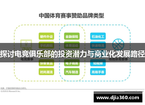 探讨电竞俱乐部的投资潜力与商业化发展路径