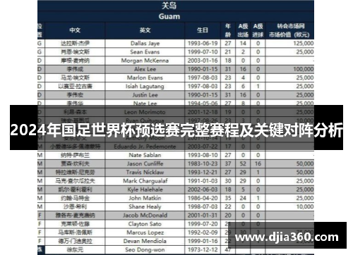 2024年国足世界杯预选赛完整赛程及关键对阵分析