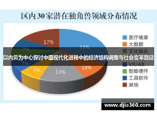 以内贝为中心探讨中国现代化进程中的经济结构调整与社会变革路径