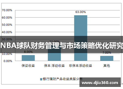 NBA球队财务管理与市场策略优化研究